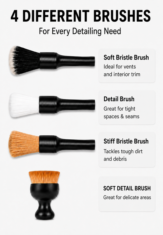 DETAILORA™ THE DETAIL KIT